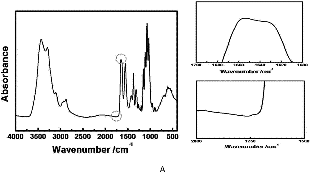 Preparation method of sleeve-fish bone nanofiber