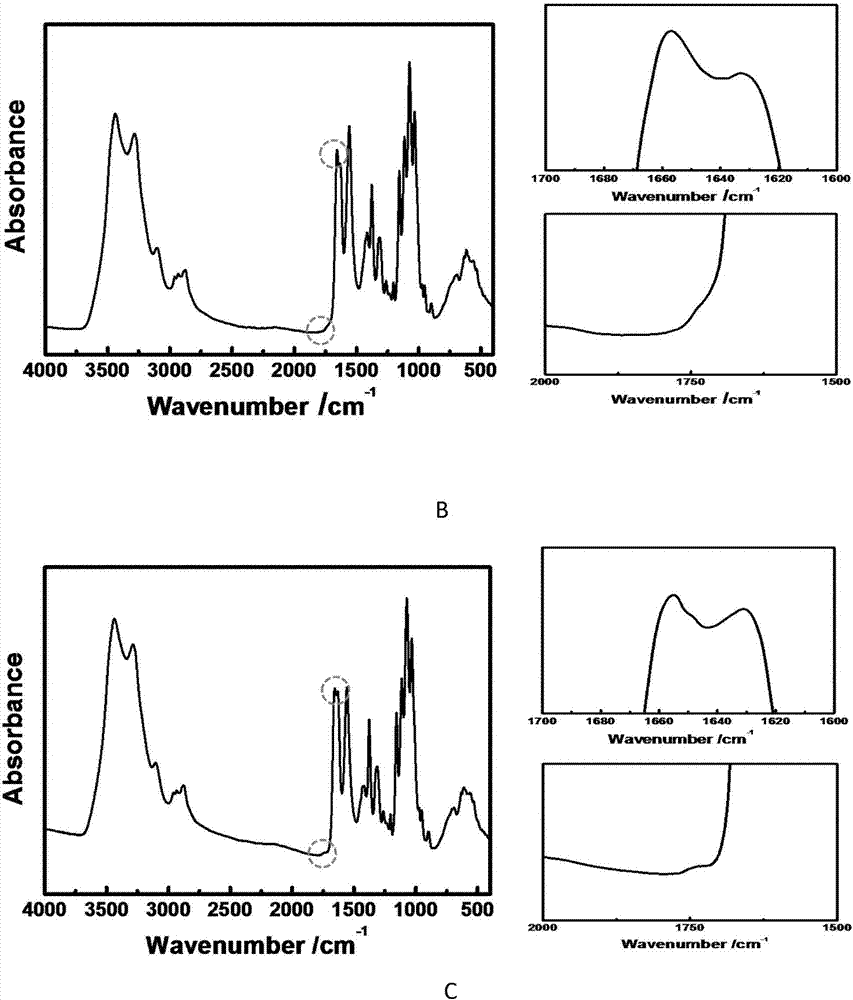 Preparation method of sleeve-fish bone nanofiber