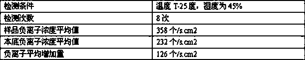 Styrene-acrylic negative ion coating containing formaldehyde catching agent