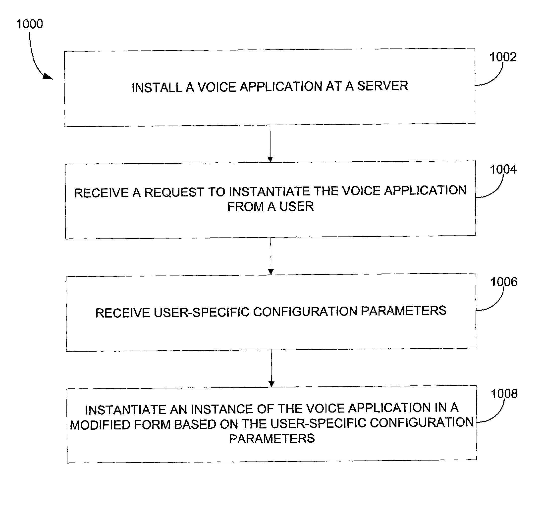 Voice applications and voice-based interface