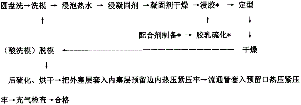 Manufacturing method and application of medicine plug for treating nasopharyngeal carcinoma or nasal cavity inflammations