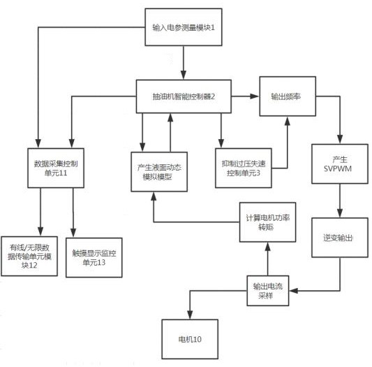 A Control Method of Pumping Unit Based on Motor Power Torque