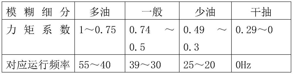 A Control Method of Pumping Unit Based on Motor Power Torque