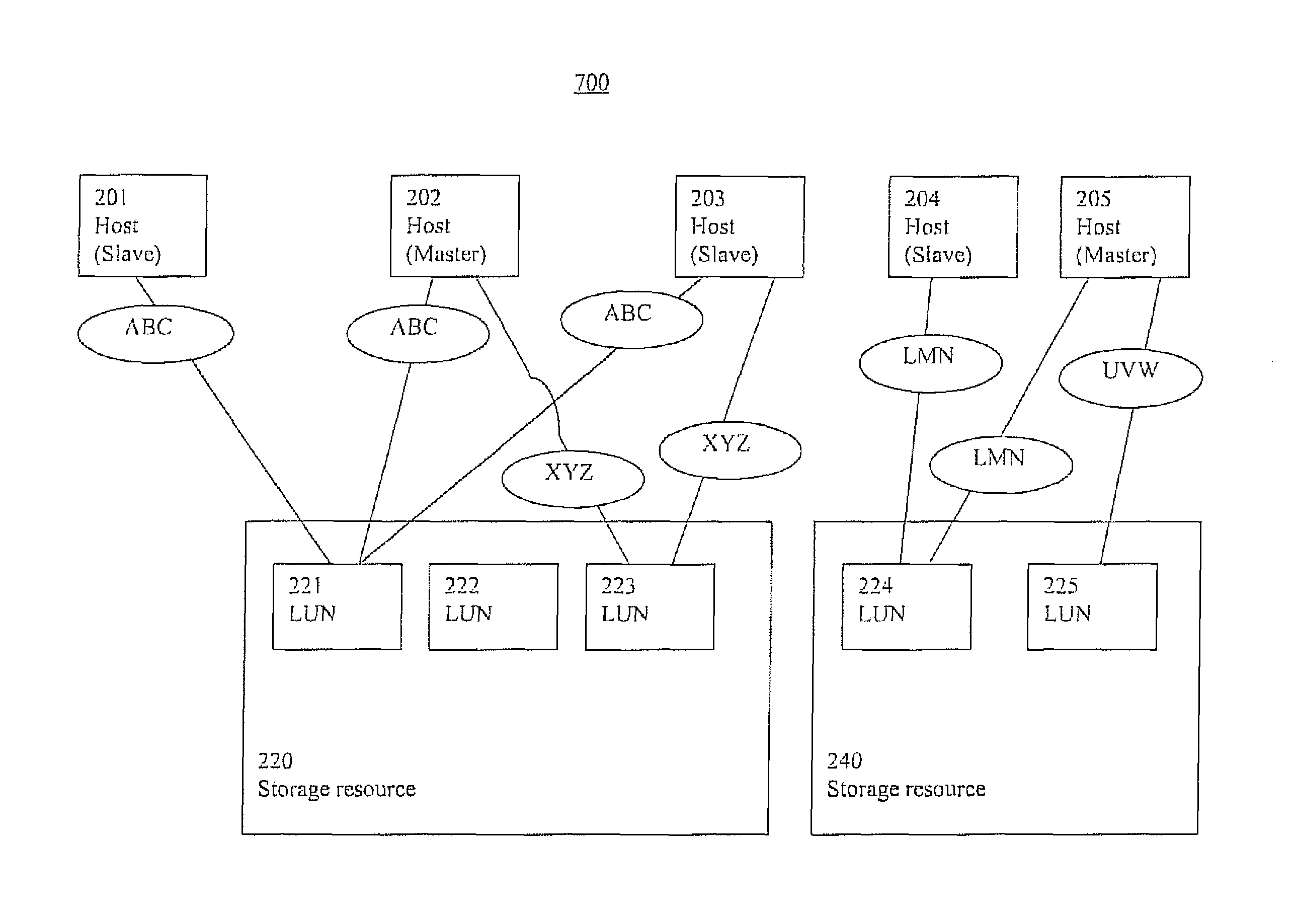 Storage management systems and methods