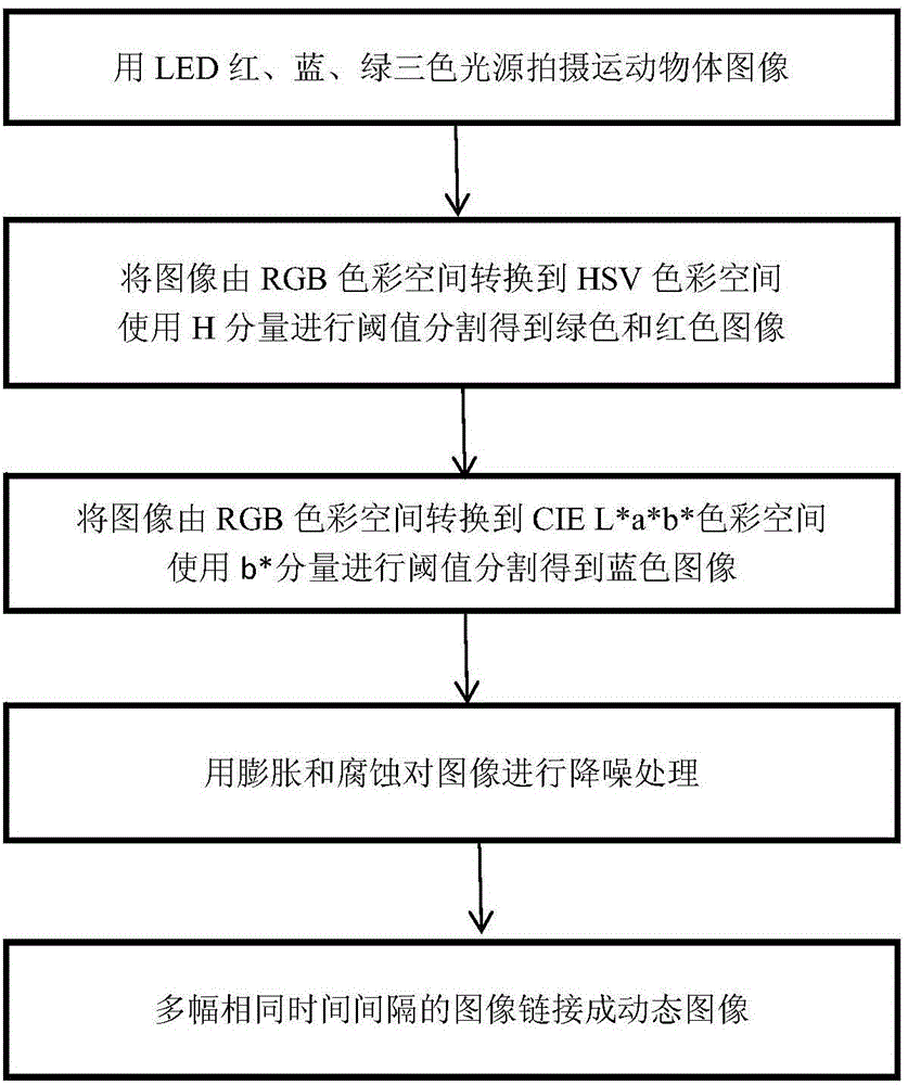 Method for separating dynamic image from mixed light