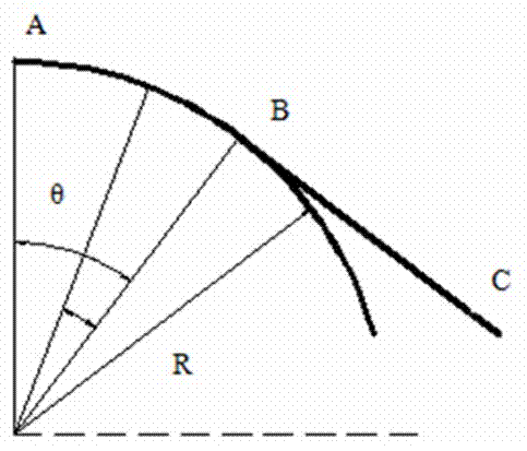 Design method of stretch bending loading trace of novel stretch bender