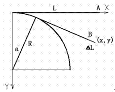 Design method of stretch bending loading trace of novel stretch bender