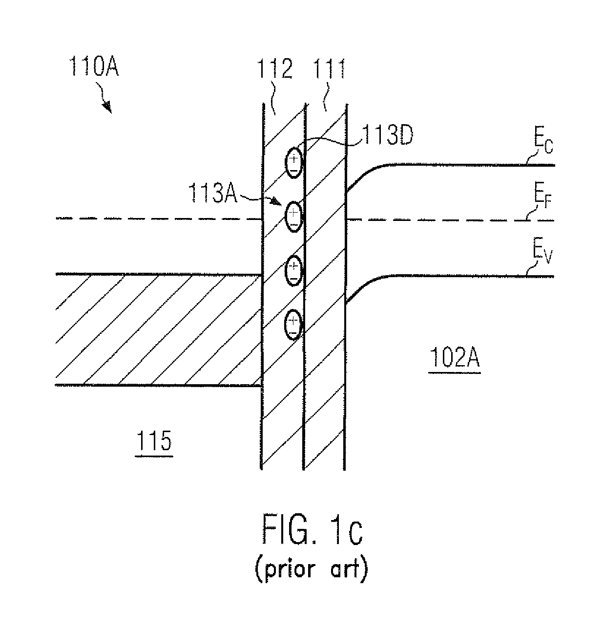 Work function adjustment in high-k gate stacks for devices of different threshold voltage