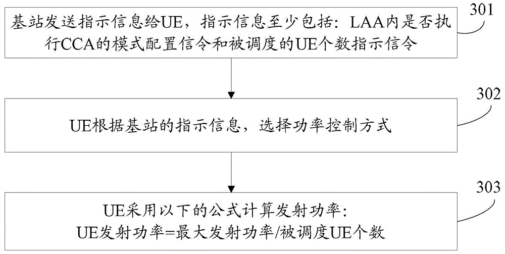 Non-authoritative resource uplink power control method and system, terminal and base station