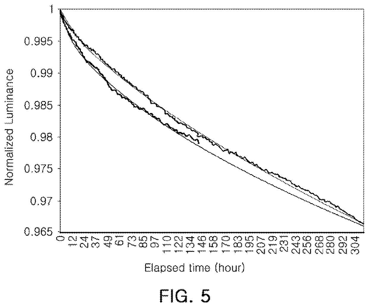 Degradation compensation device and organic light emitting display device including the same