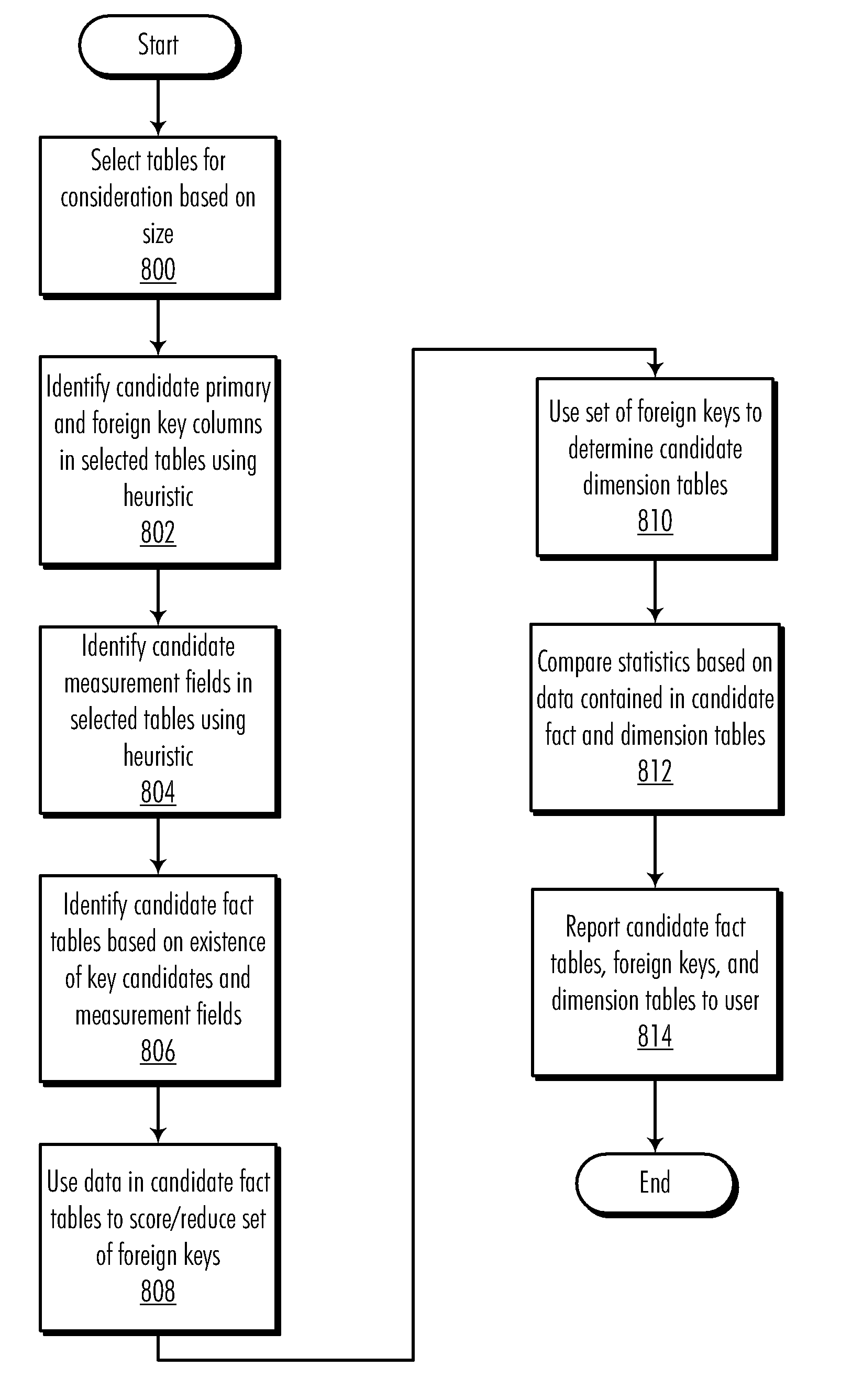 Automated latent star schema discovery tool