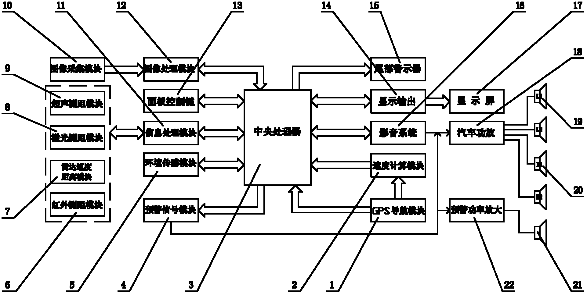 Intelligent vehicle-mounted GPS (global positioning system) navigation anti-collision warning system