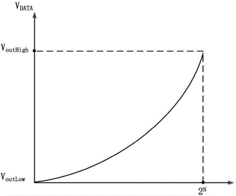 Low-voltage digital-to-analog signal converting circuit, data driving circuit and display system