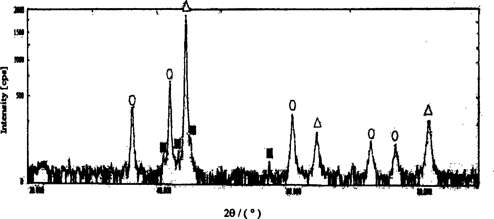 Production method iron-base composite material and hard metal using high current