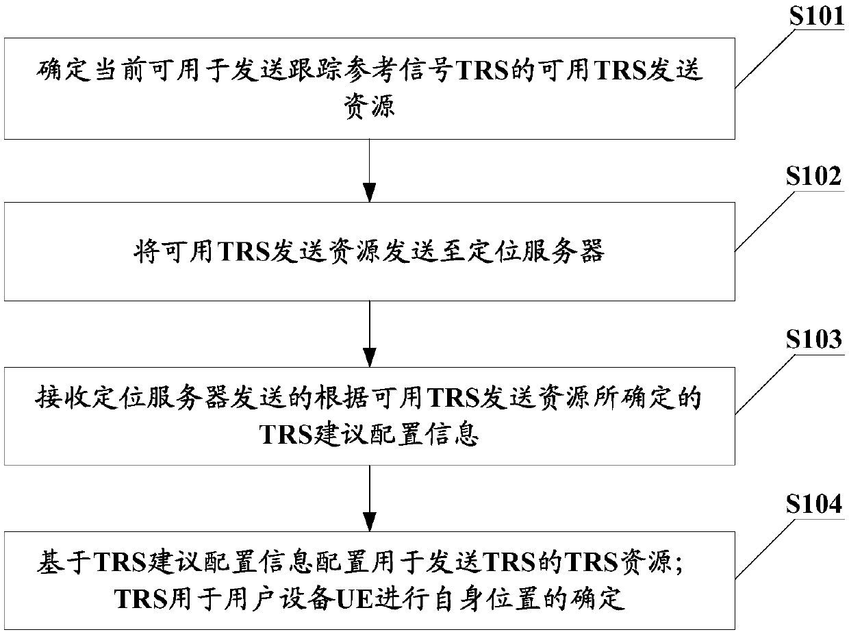 Reference signal configuration and positioning method and device, and storage medium