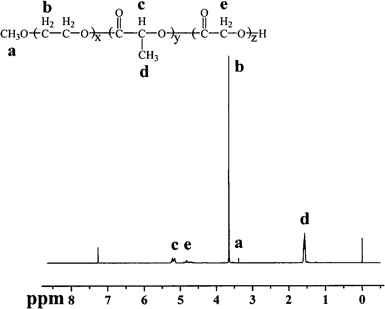 Magnetic nano-carrier with targeted hydrophobic drug delivery to tumor and preparation method thereof