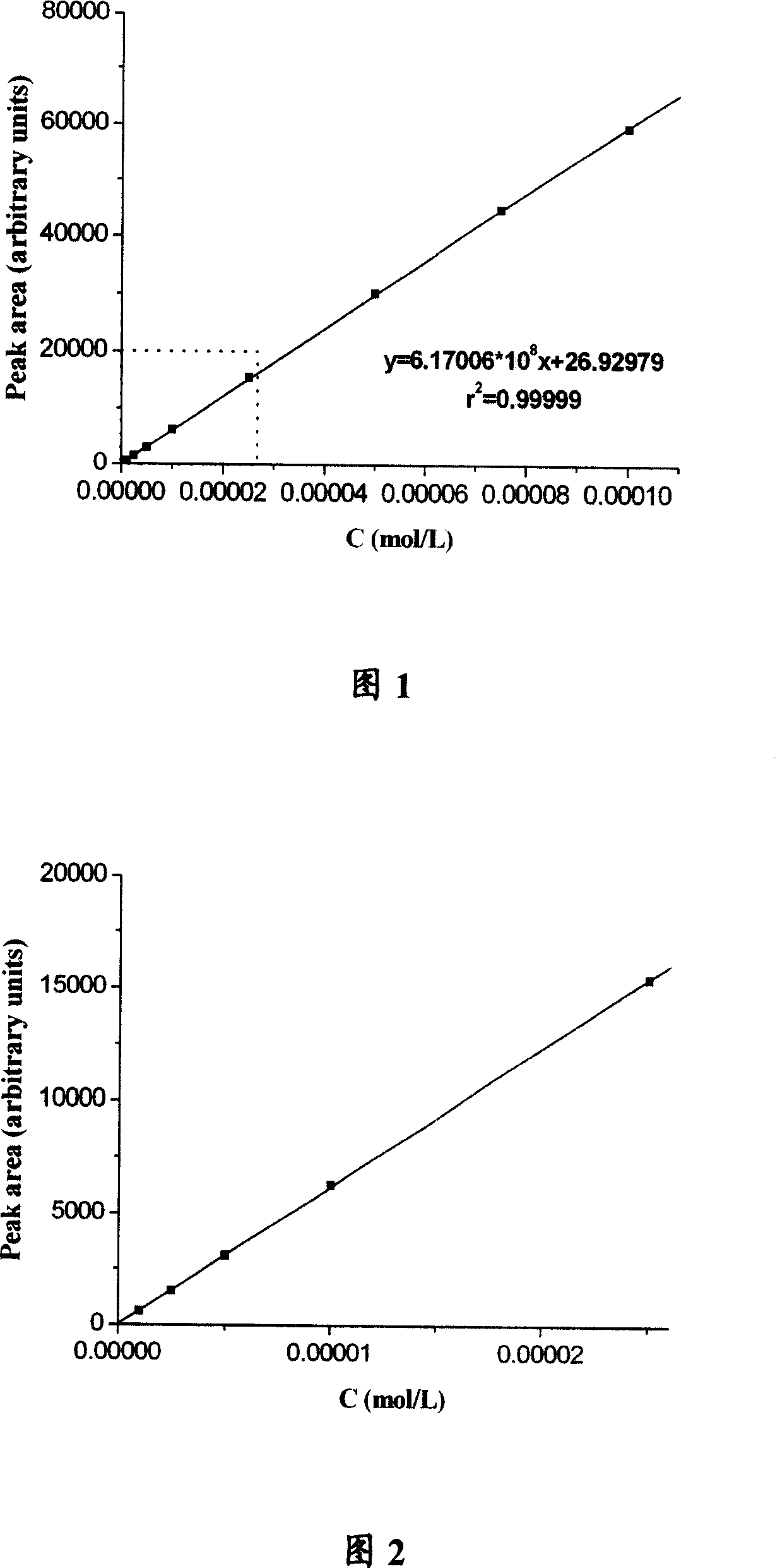 Electrokinetic chromatography for quantitative analysis of capillary micelle of desmosin and isodesmosine and reagent set