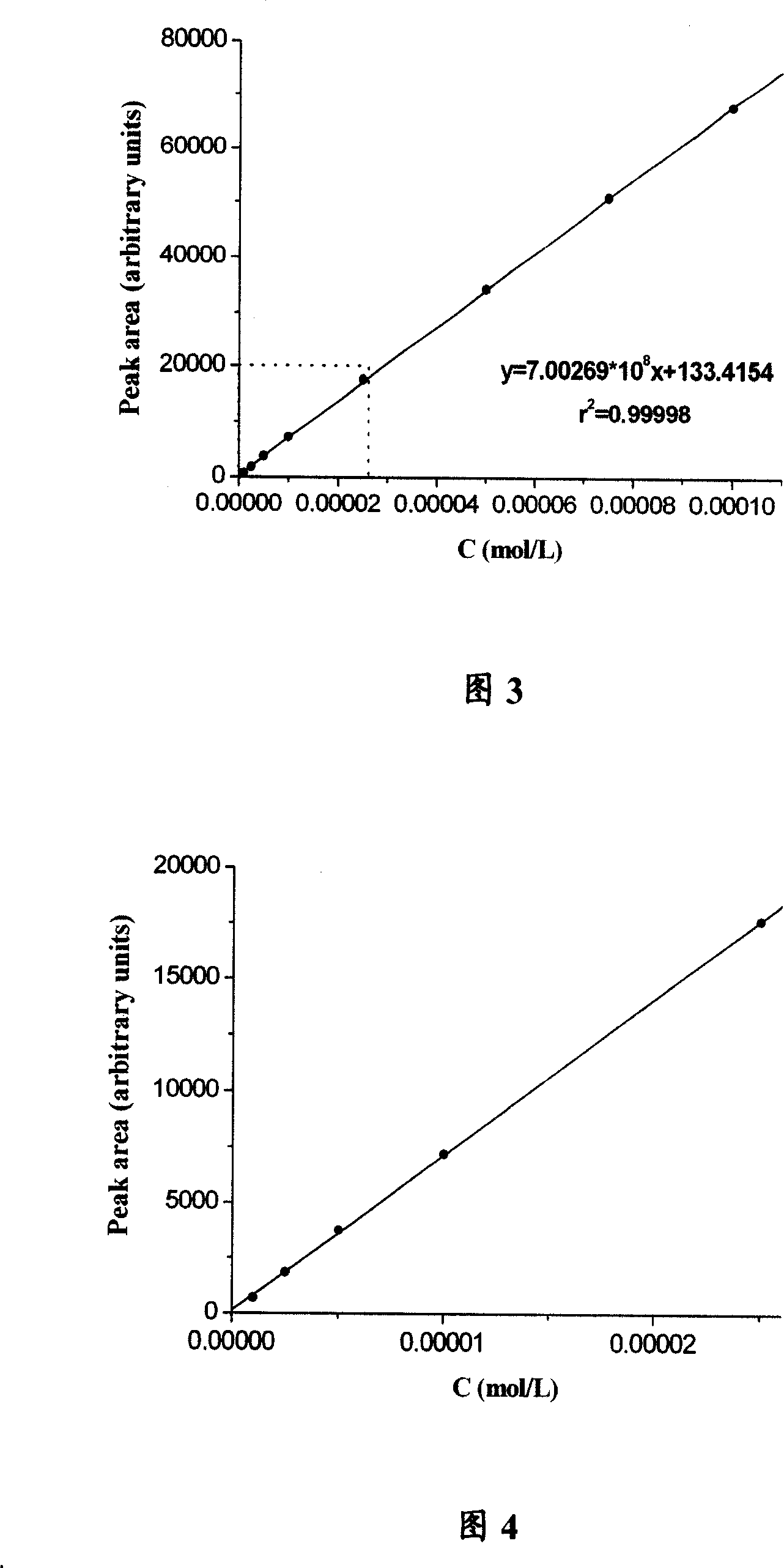 Electrokinetic chromatography for quantitative analysis of capillary micelle of desmosin and isodesmosine and reagent set