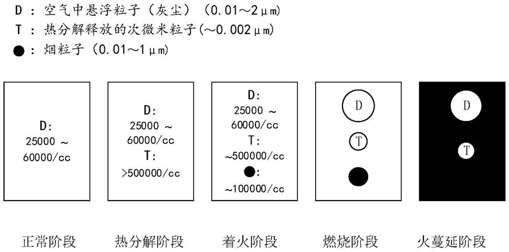 System for detecting nanoparticles in environmental gas