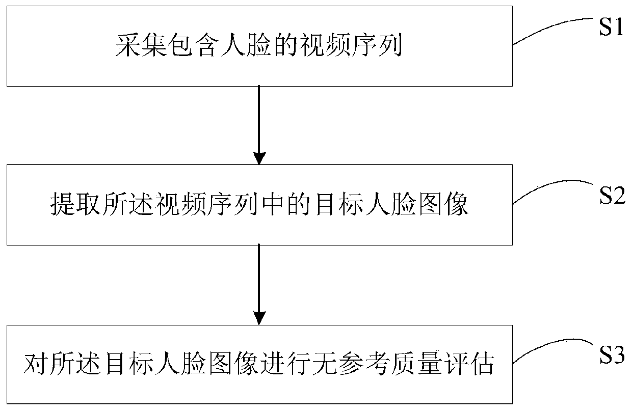 Face video image quality optimization method, system and device