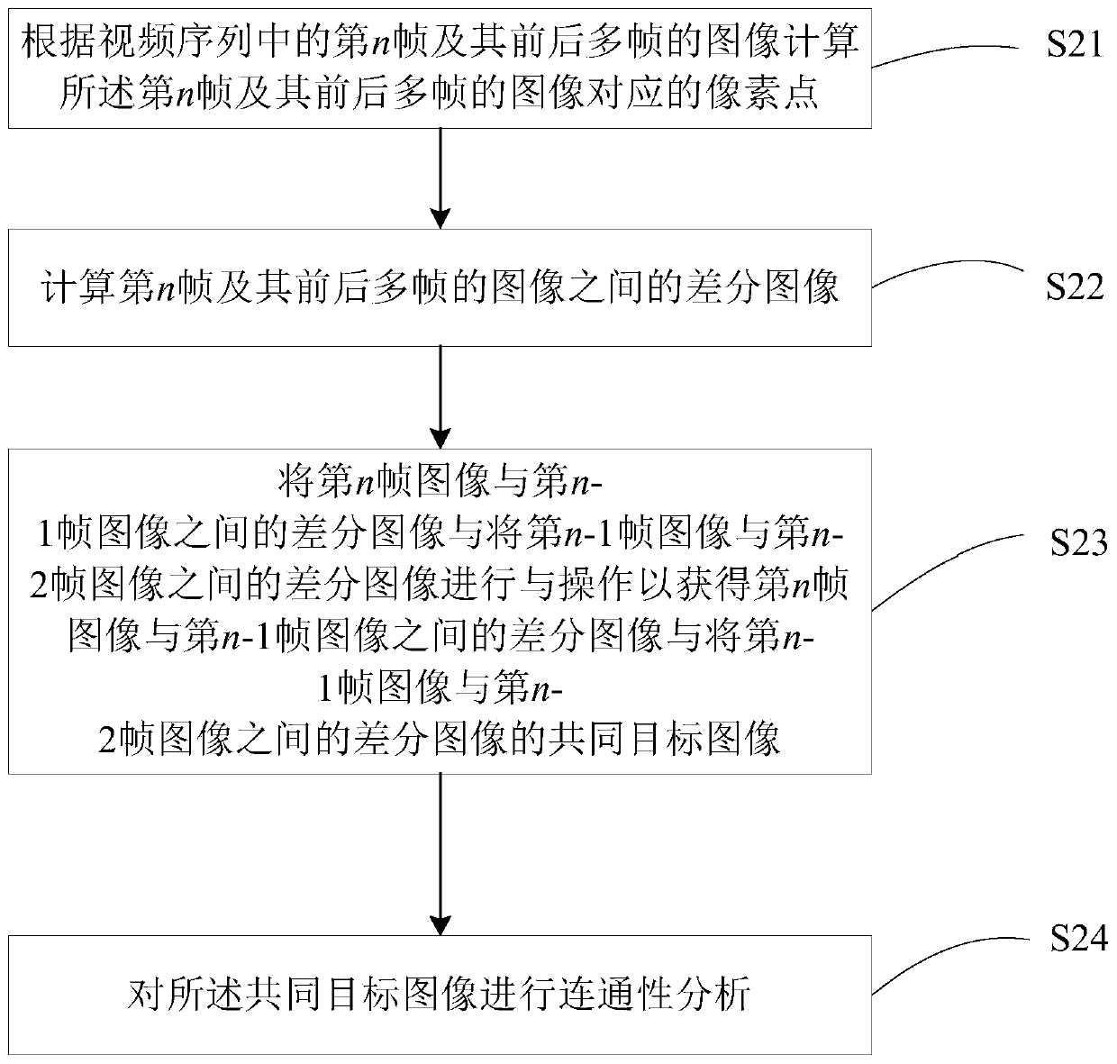 Face video image quality optimization method, system and device