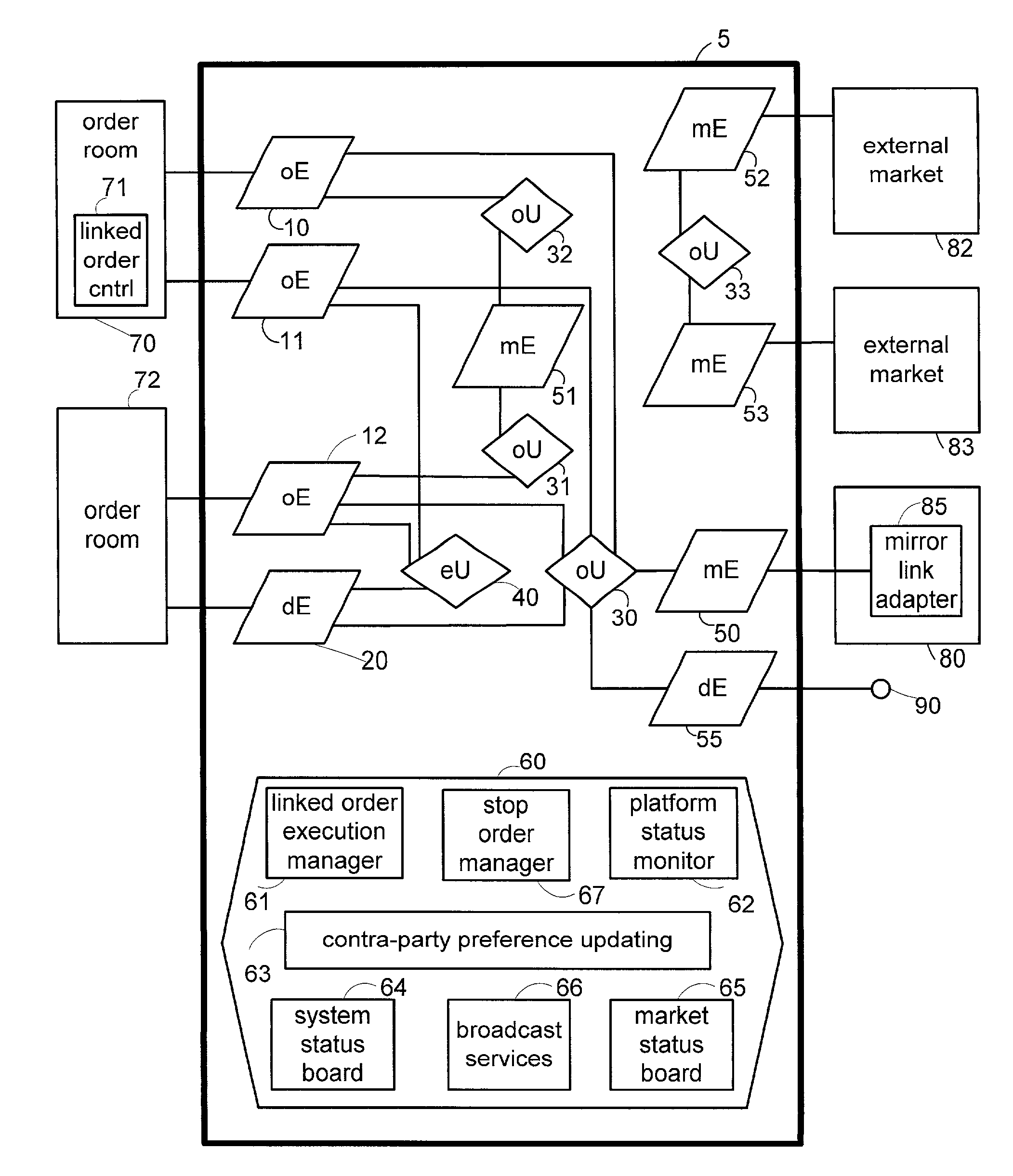 Automated trial order processing