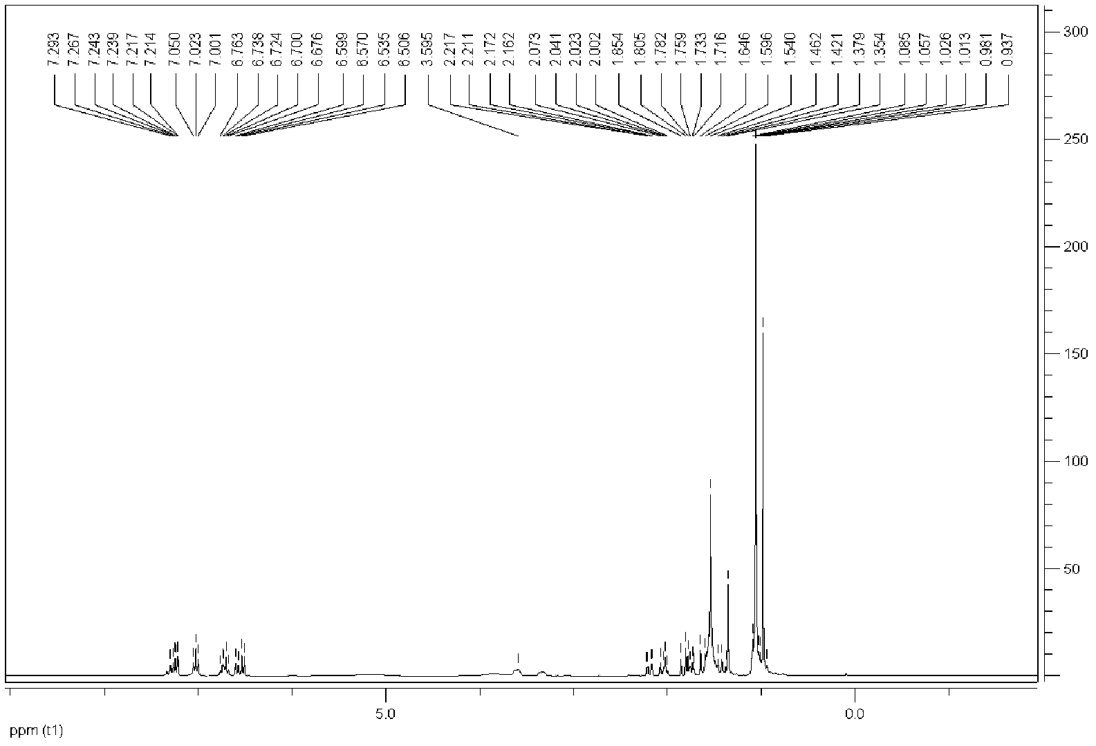 Synthesizing method of tetrahydroquinoline derivative