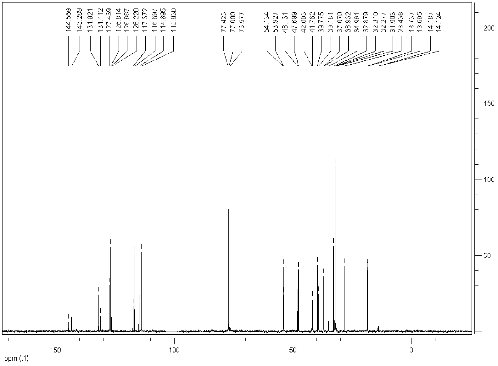 Synthesizing method of tetrahydroquinoline derivative