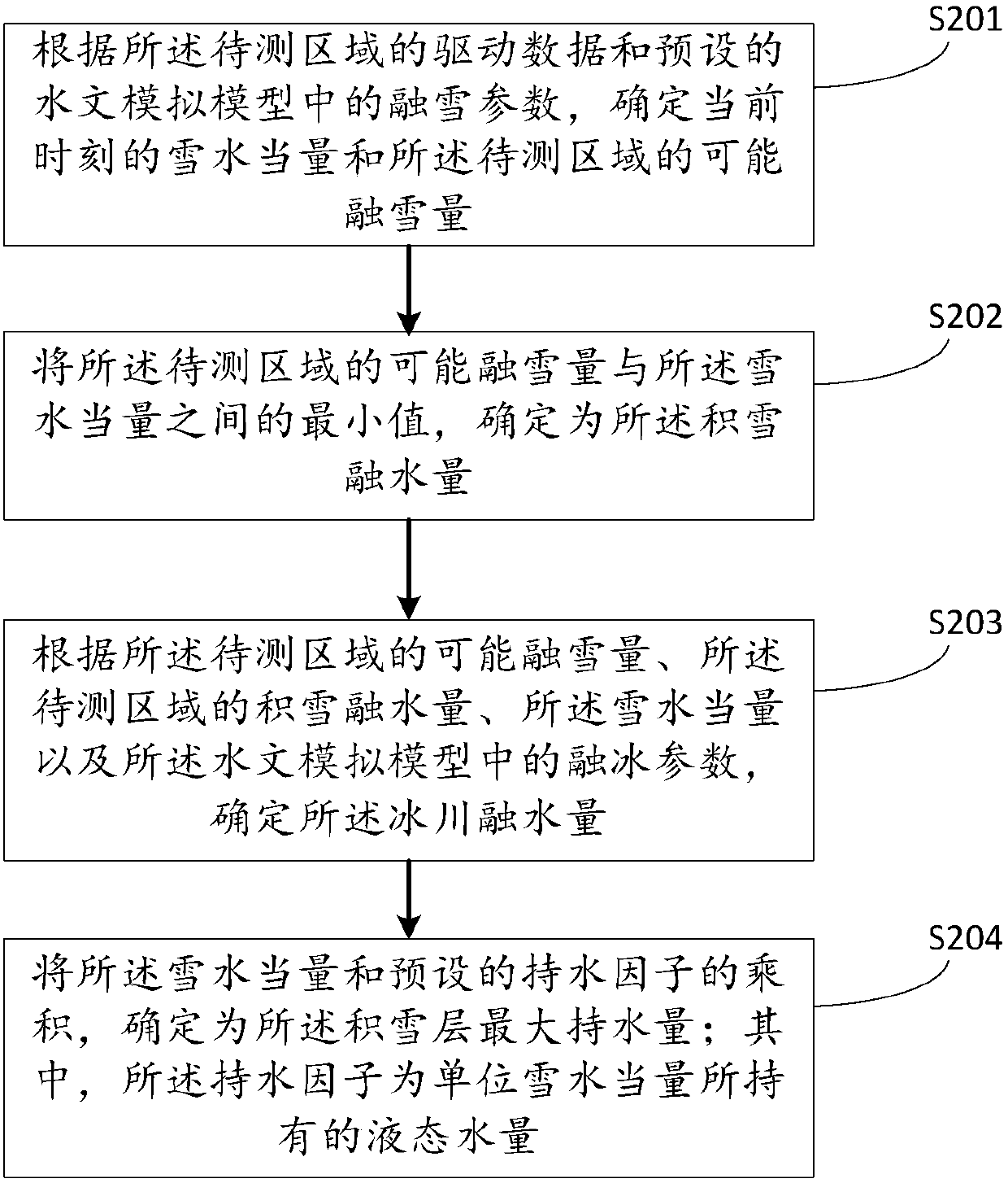 Method and device for acquiring runoff data, computer device and readable storage medium