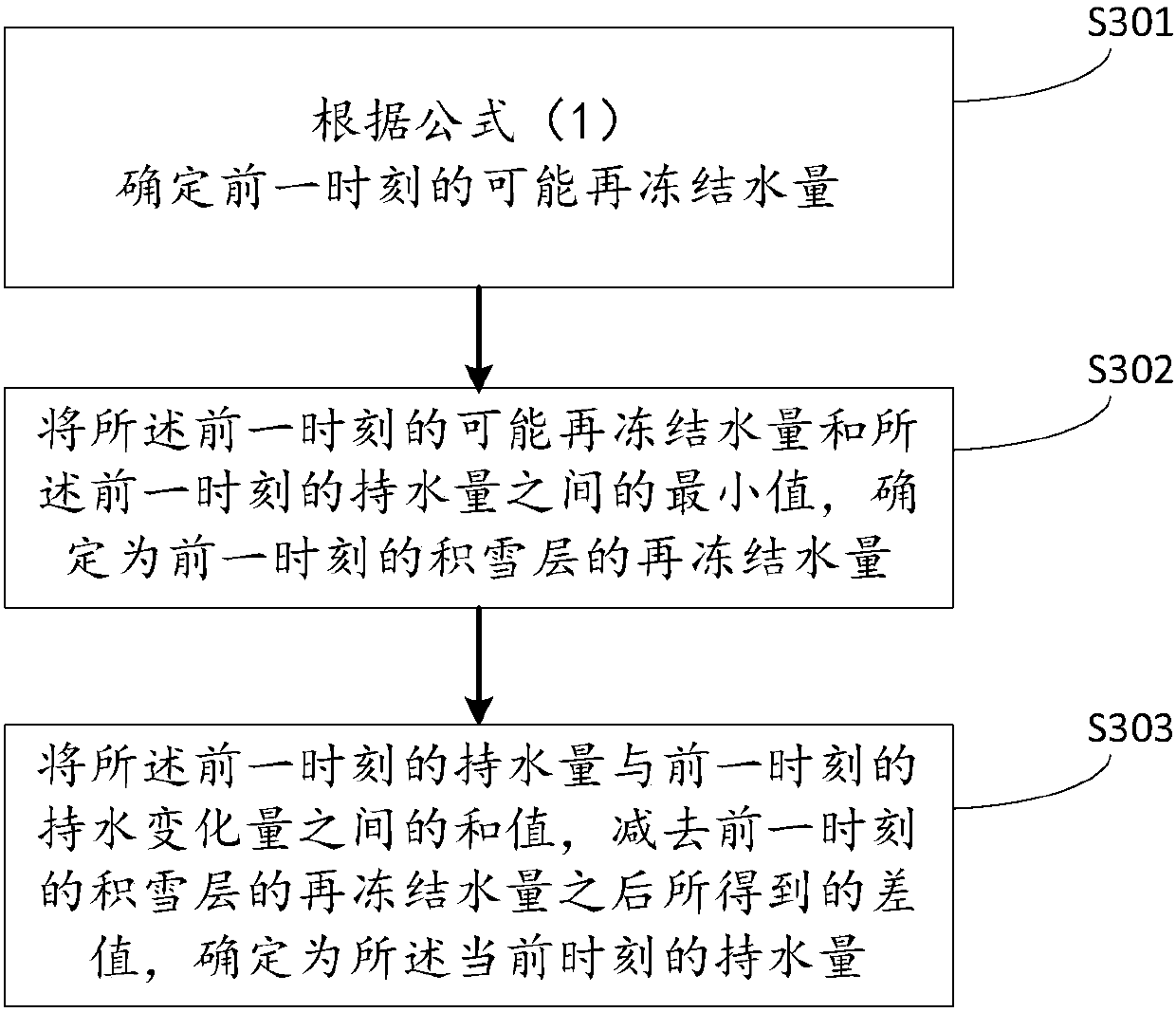 Method and device for acquiring runoff data, computer device and readable storage medium