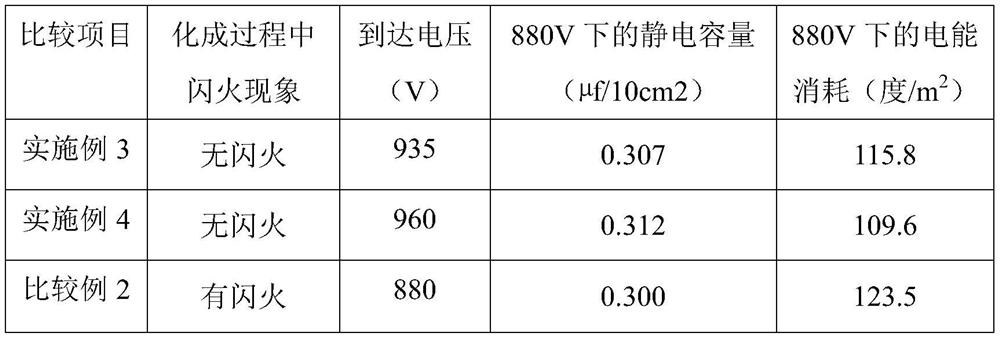 An ultra-high voltage forming foil forming process for aluminum electrolytic capacitors