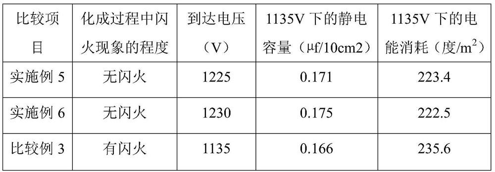 An ultra-high voltage forming foil forming process for aluminum electrolytic capacitors