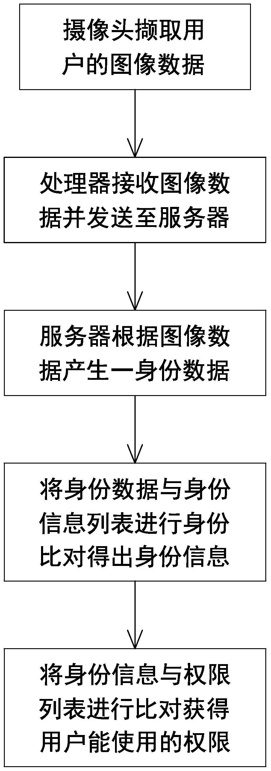 Television function management method based on face recognition