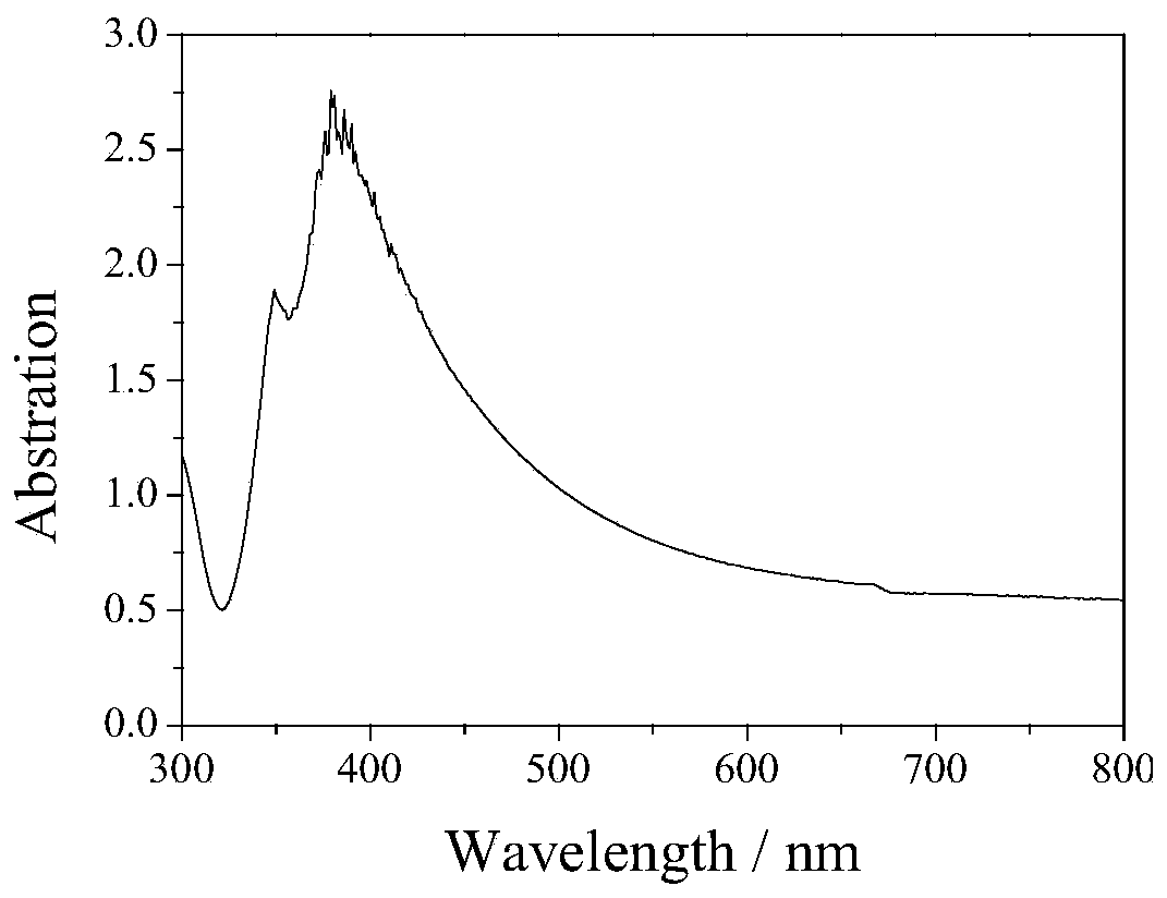 A kind of ag nanowire/polyurethane flexible transparent conductive composite film and preparation method thereof