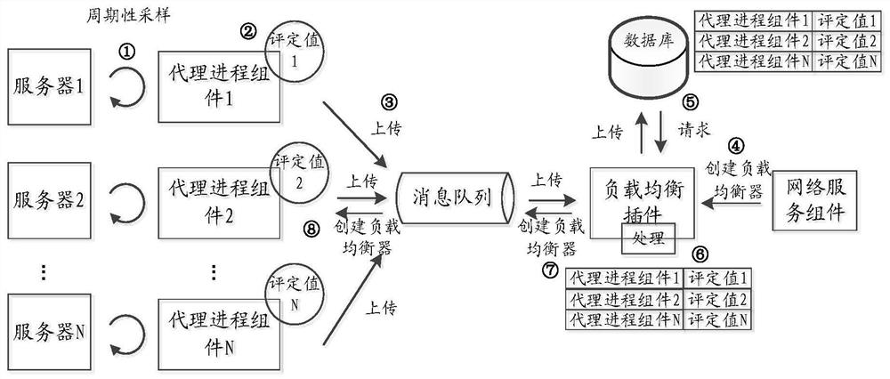 Task scheduling method and device, information processing method and device, equipment and storage medium