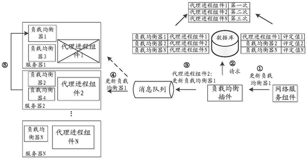 Task scheduling method and device, information processing method and device, equipment and storage medium