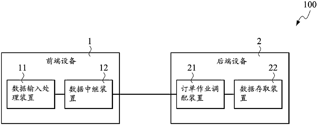 A deployment system for online ticket buying operation