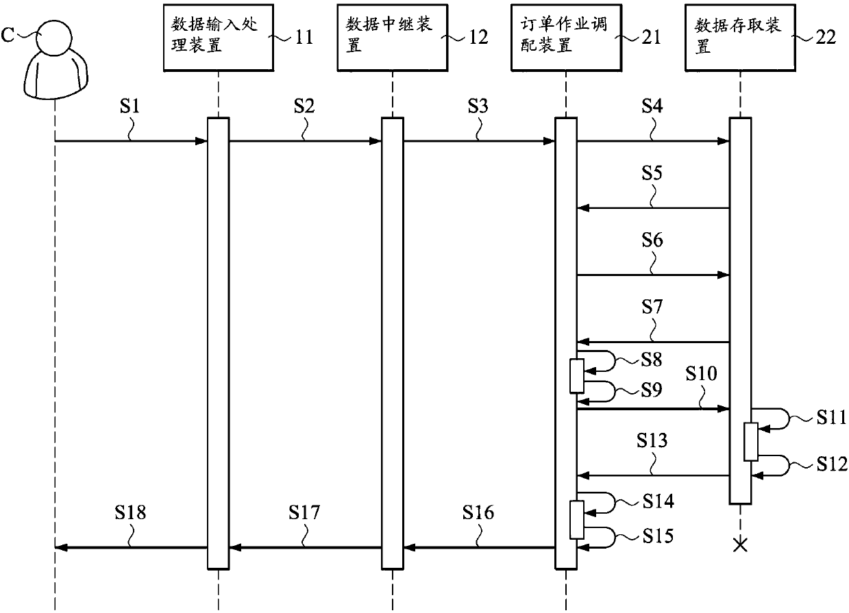 A deployment system for online ticket buying operation