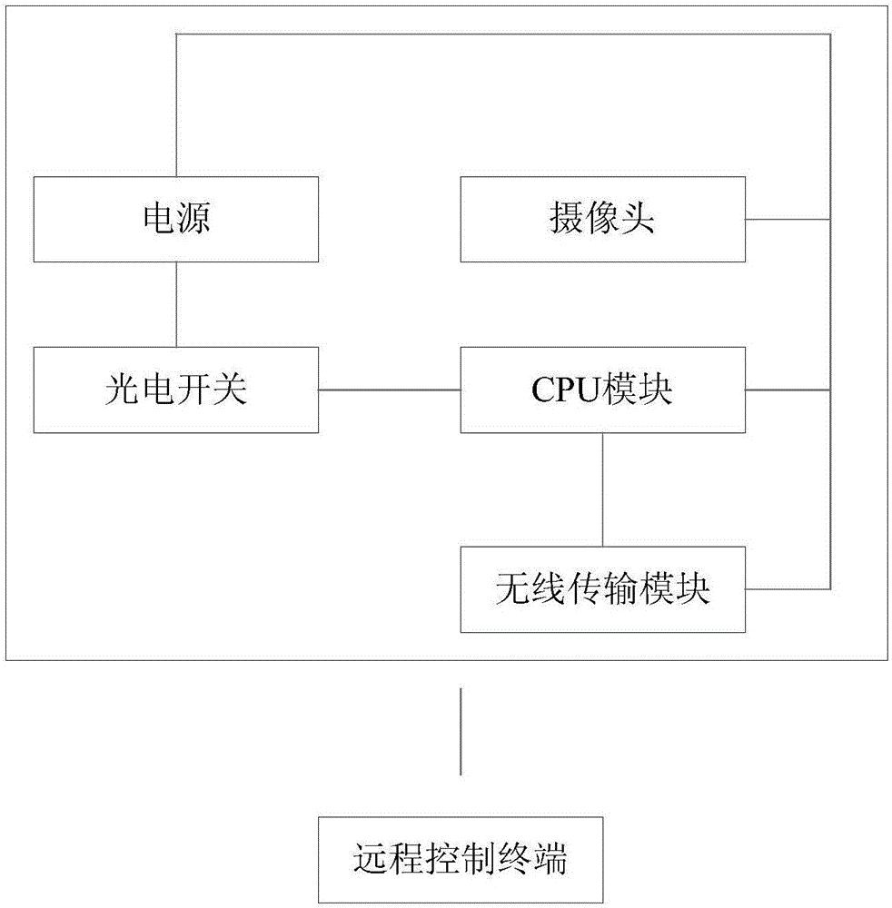 Packaging box provided with camera shooting anti-counterfeiting device