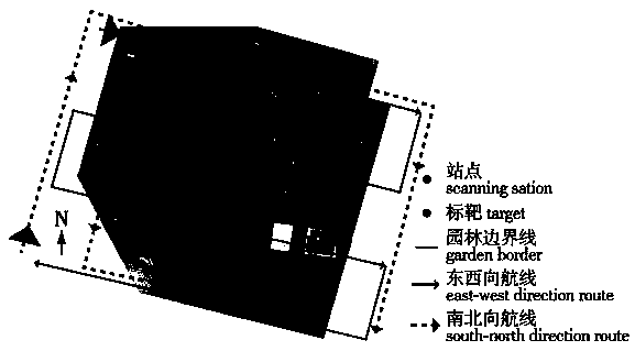 Spatial digital plotting and 3D visualization method for private garden