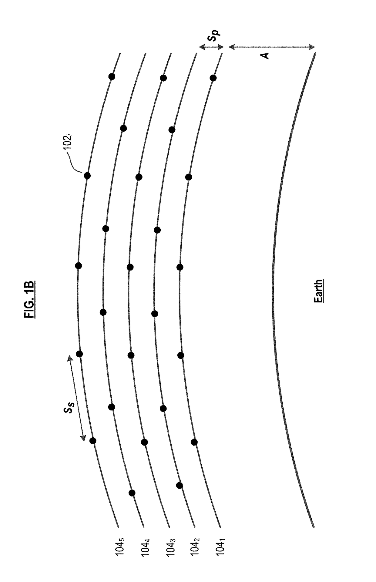 Constellation Configuration for Constellations having a Large Number of LEO Satellites