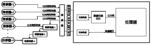 Extensible intelligent driving assistance system