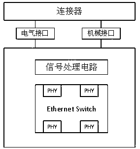 Extensible intelligent driving assistance system