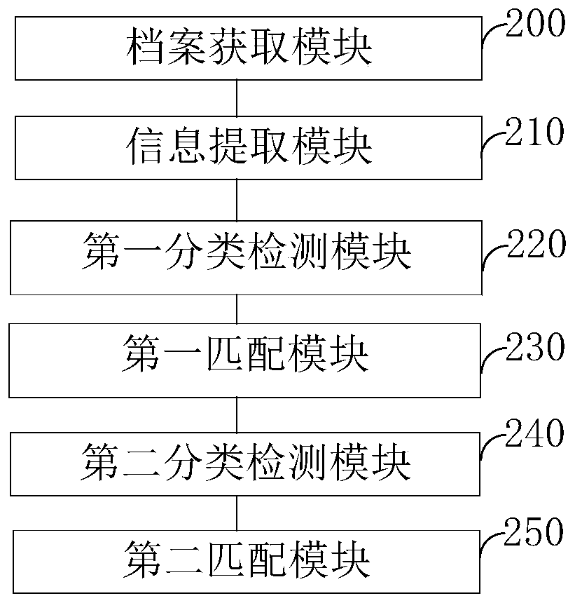 Electronic archiving method and device for paper archives and terminal equipment