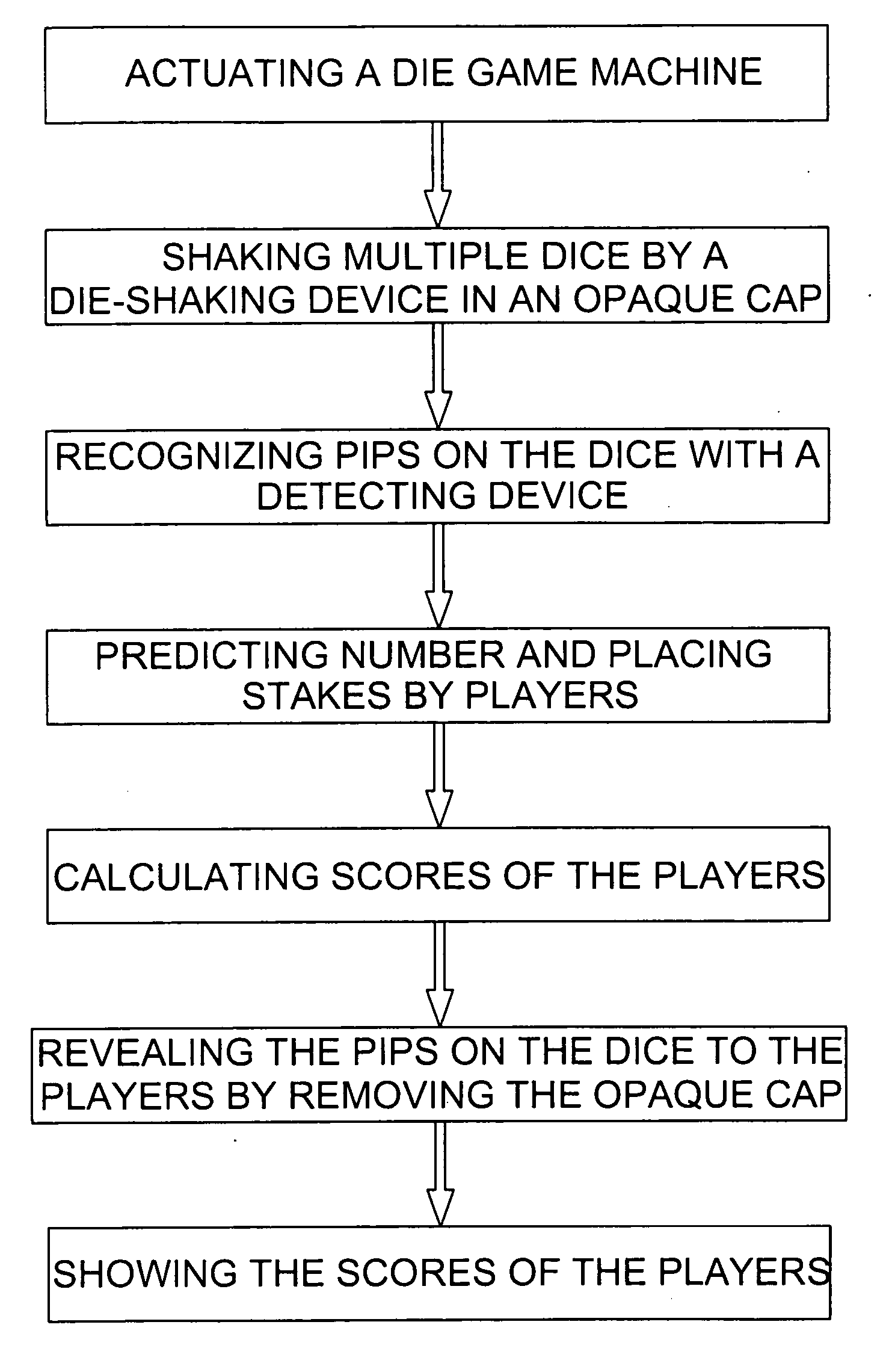 Method of automatically and fairly playing a die game and machine for the same