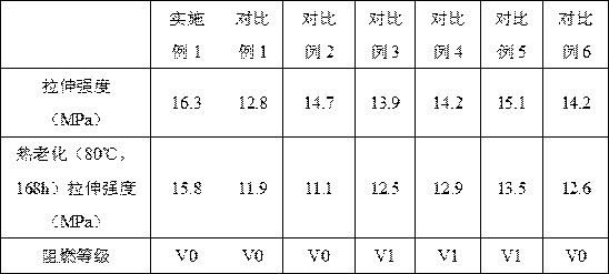 Halogen-free flame-retardant PVC material and preparation method thereof