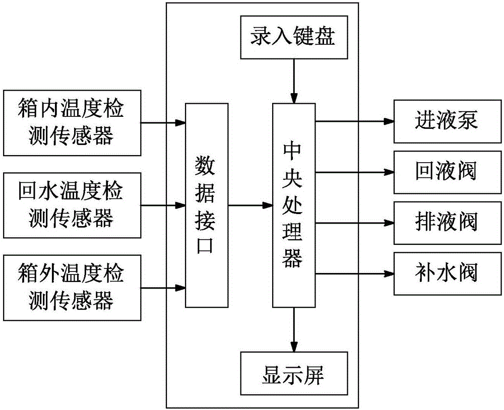 Intelligent cooling box-type substation