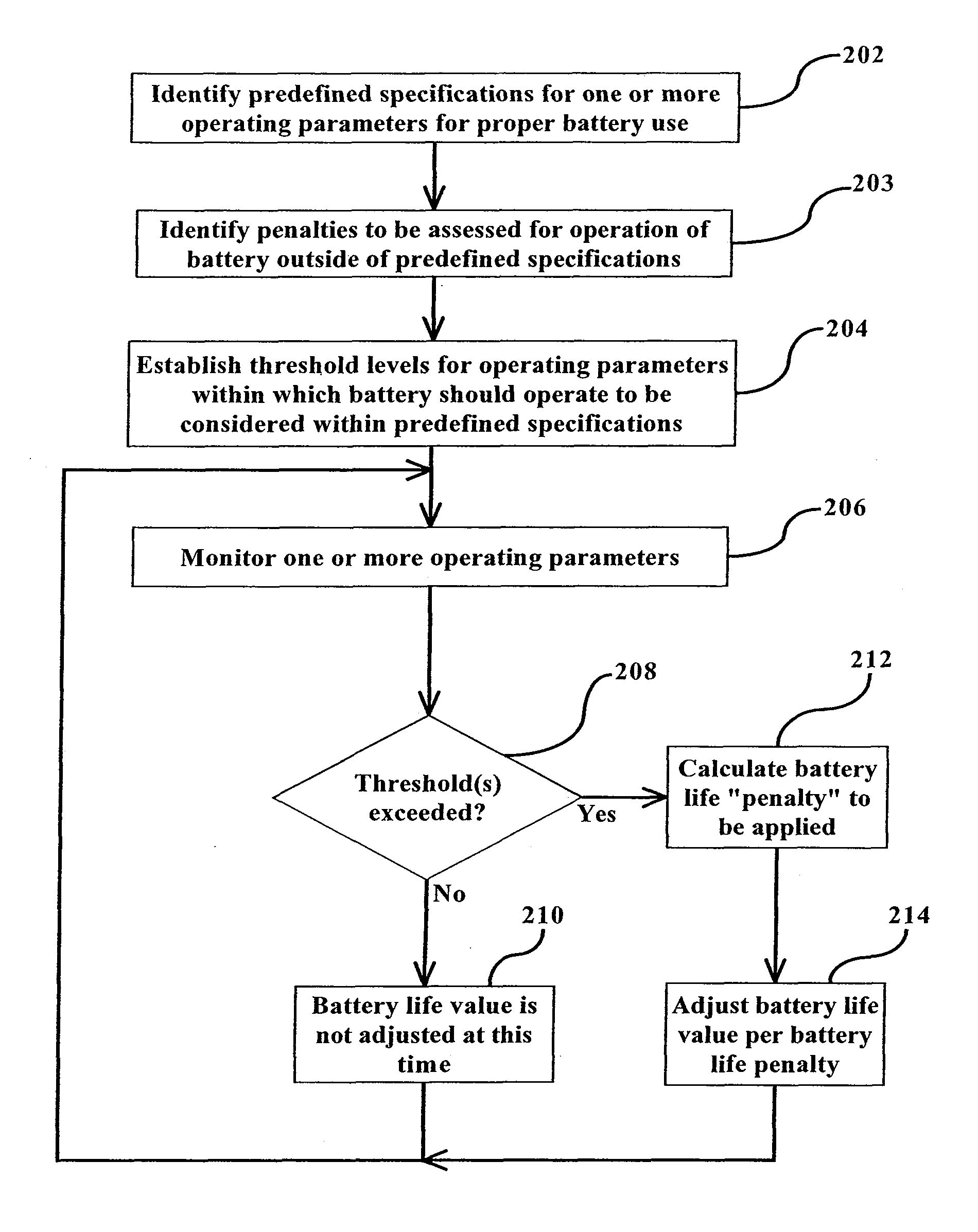 Device and method for monitoring life history and controlling maintenance of industrial batteries