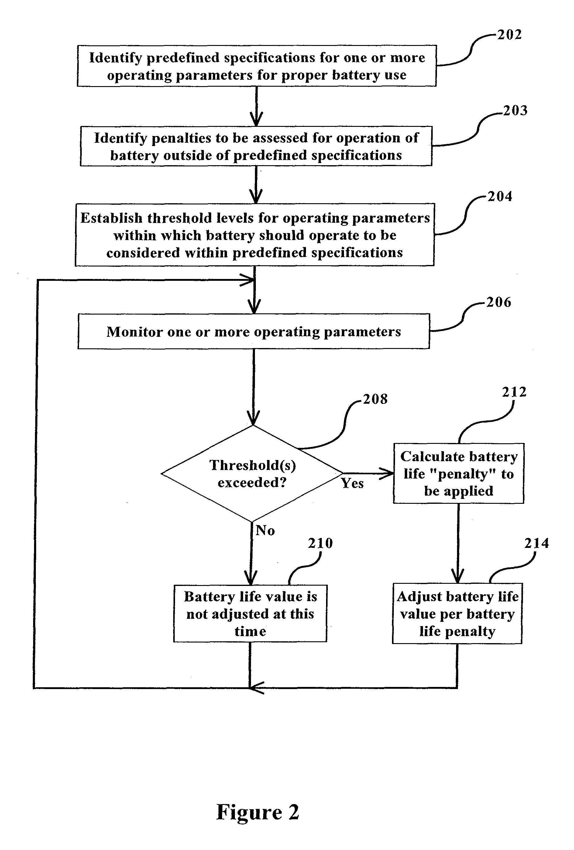 Device and method for monitoring life history and controlling maintenance of industrial batteries