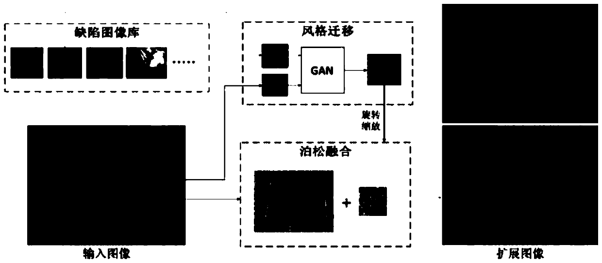 Interactive data extension method based on Poisson image fusion and image stylization